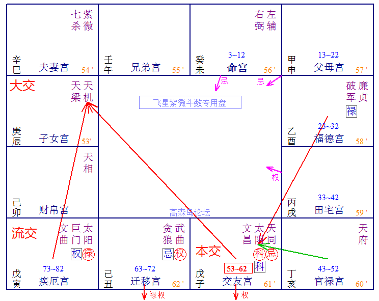 飞星群英会 | 实例论盘，事业与升迁