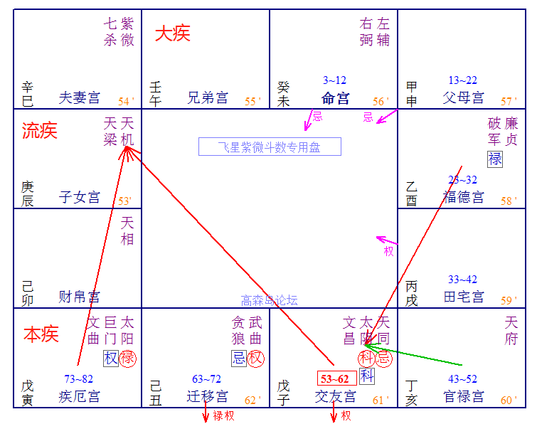 飞星群英会 | 实例论盘，事业与升迁