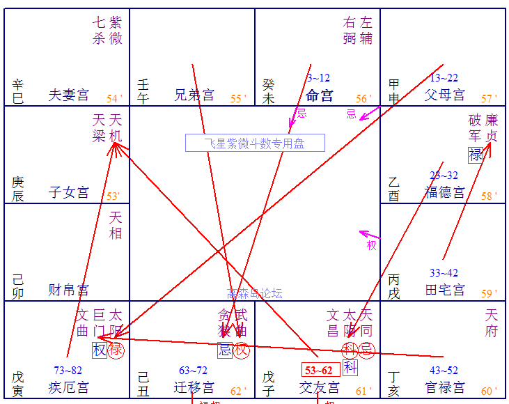 飞星群英会 | 实例论盘，事业与升迁