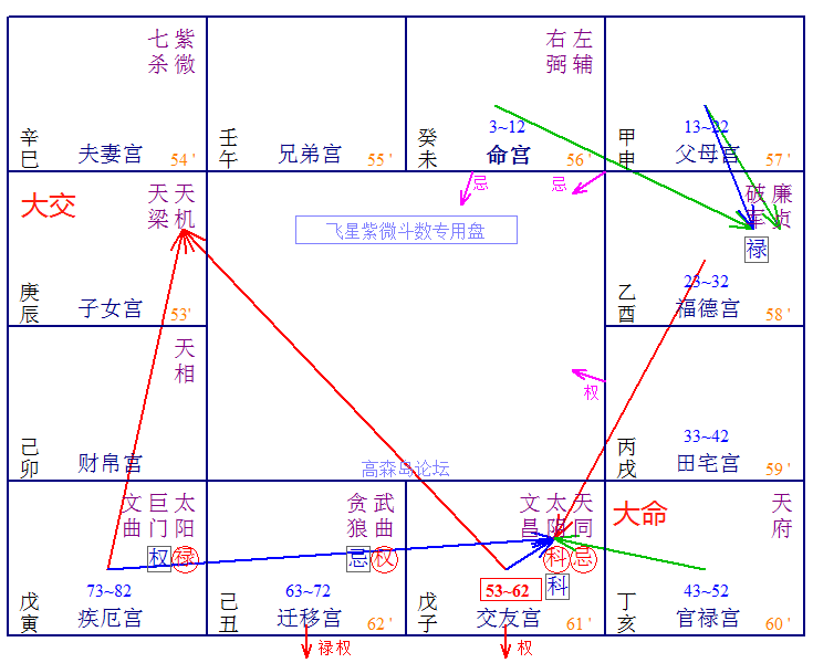 飞星群英会 | 实例论盘，事业与升迁