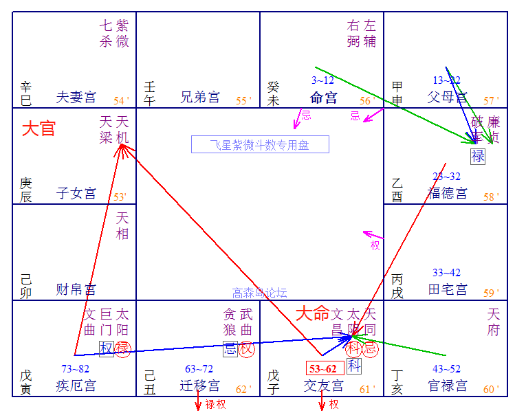 飞星群英会 | 实例论盘，事业与升迁