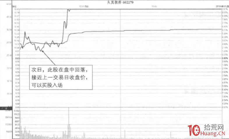 涨停板分时图超短技巧研究 4：两波封板（图解）