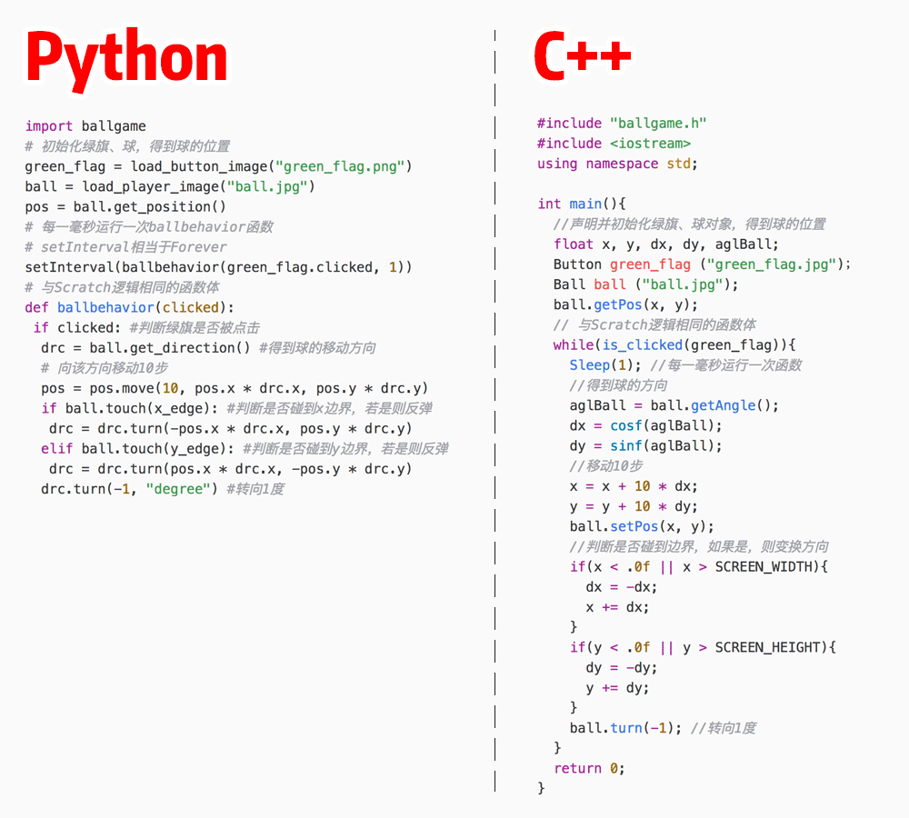 人工智能火了，Python 火了，然后呢