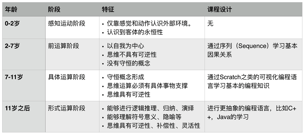 人工智能火了，Python 火了，然后呢