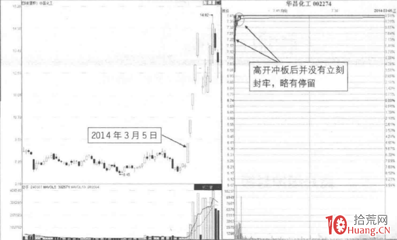 涨停板分时图超短技巧研究 1：高开一波封板（图解）