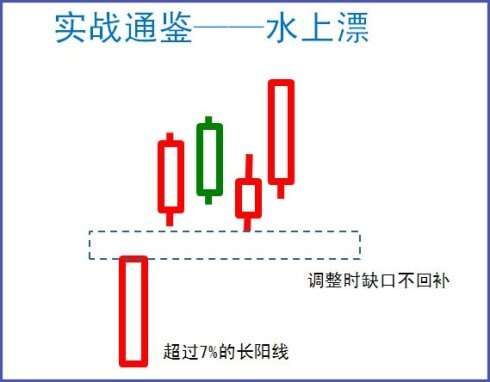 股市实战通鉴图谱