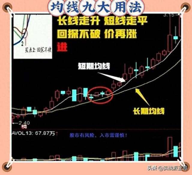 5、10、20到250日均线的不同意义，重新认识均线！