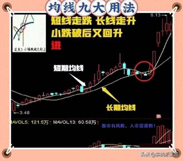 5、10、20到250日均线的不同意义，重新认识均线！