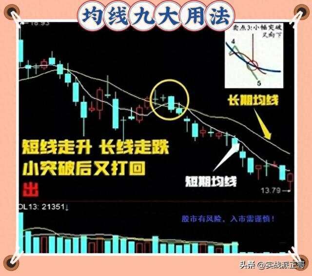 5、10、20到250日均线的不同意义，重新认识均线！