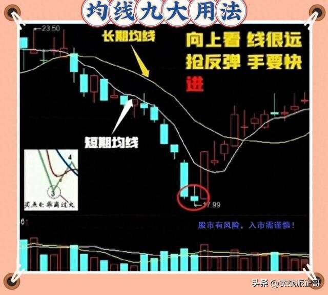 5、10、20到250日均线的不同意义，重新认识均线！