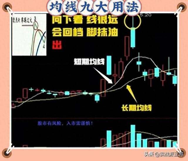 5、10、20到250日均线的不同意义，重新认识均线！