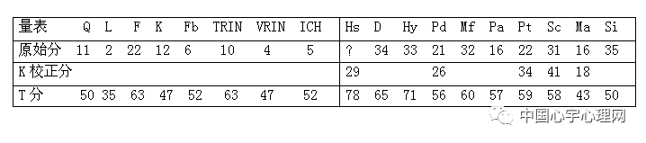 (D)咨询师必须进行认知矫正才能解决行为问题