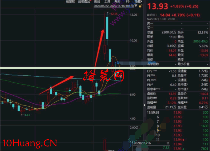 五大题材类型的分类和挖掘技巧5：对标类题材 深度教程（图解）