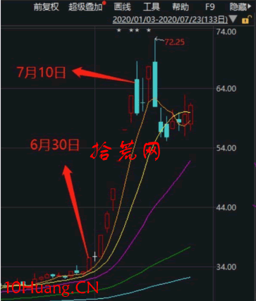 五大题材类型的分类和挖掘技巧5：对标类题材 深度教程（图解）