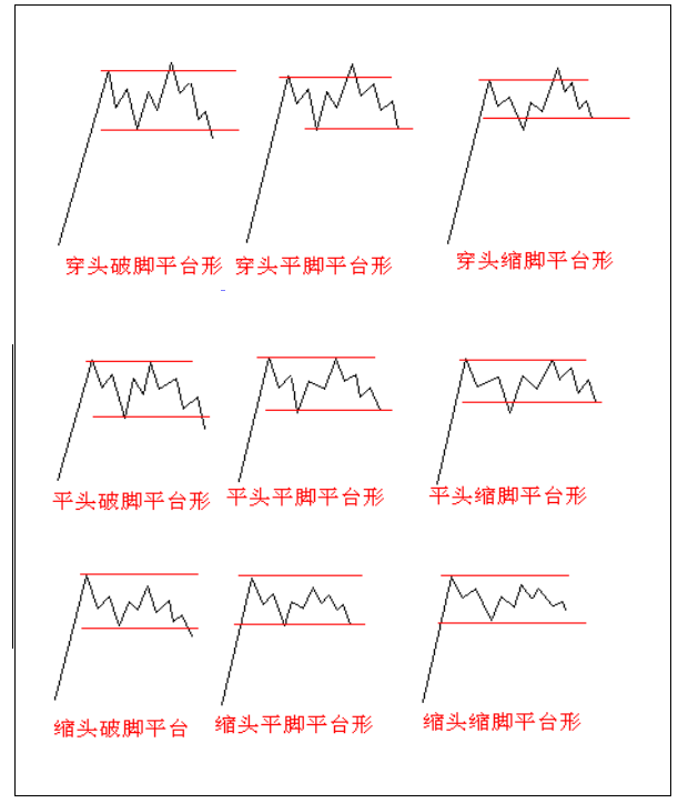 调整浪形态分类