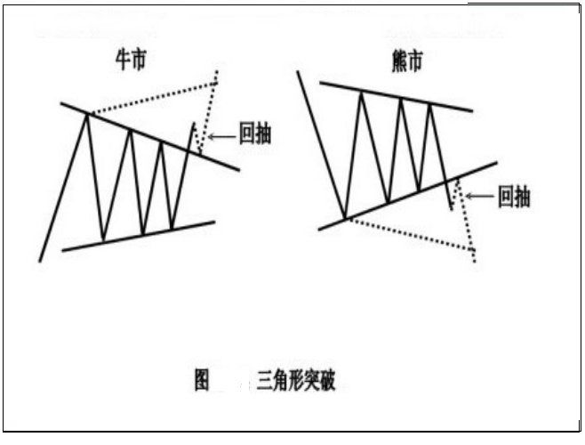 调整浪形态分类