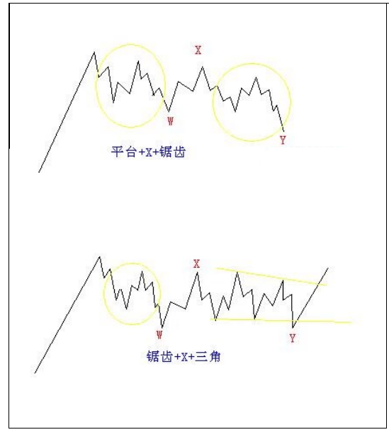 调整浪形态分类