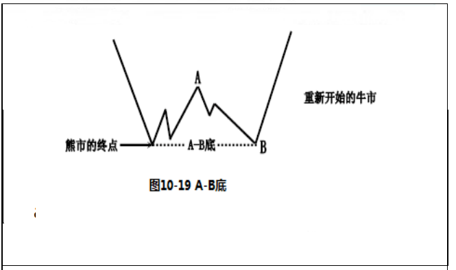 调整浪形态分类