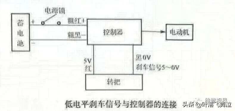 修车冷门知识：电源锁、闸把开关、转把故障、霍尔元件的检修详解