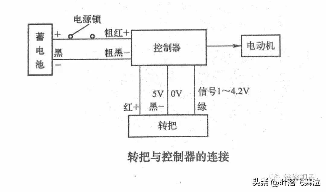 修车冷门知识：电源锁、闸把开关、转把故障、霍尔元件的检修详解