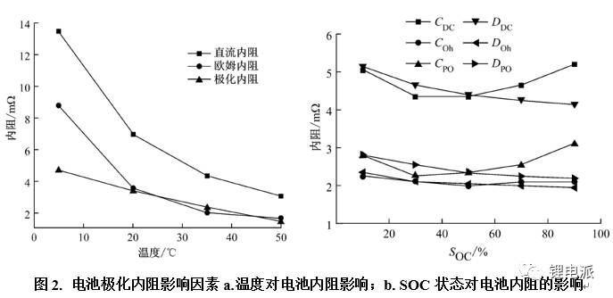 锂电内阻理论结合生产谈谈锂电池内阻那些事