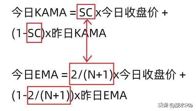 考夫曼自适应均线指标公式和原理详解|系数|dma