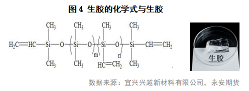 有机硅单体下游之硅橡胶（上）