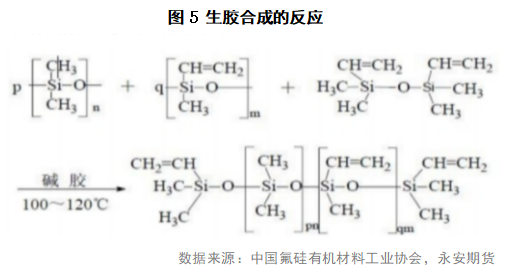 有机硅单体下游之硅橡胶（上）