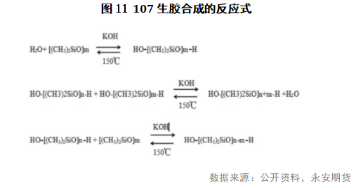 有机硅单体下游之硅橡胶（上）