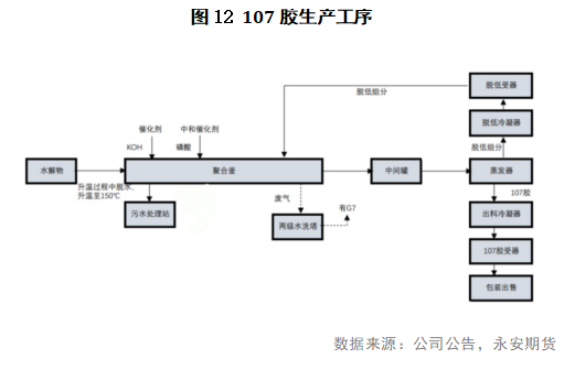 有机硅单体下游之硅橡胶（上）