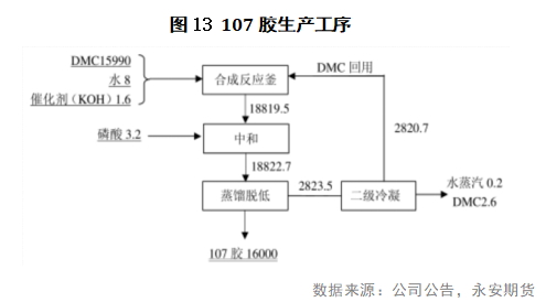 有机硅单体下游之硅橡胶（上）