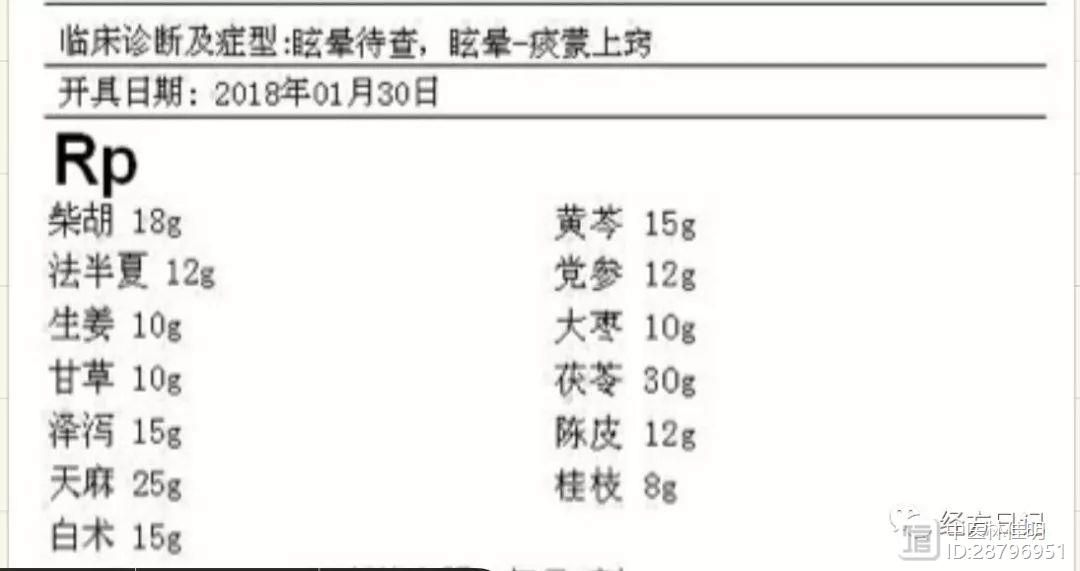 我的中医经方故事连载（144）眩晕六经辨证