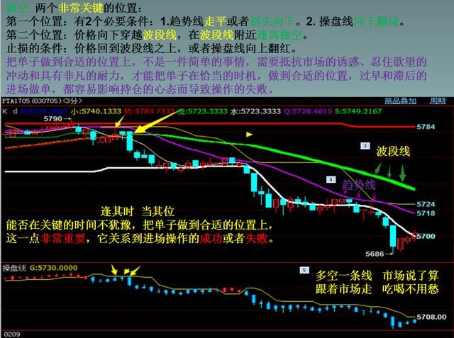 期货大佬傅海棠做交易的核心观点