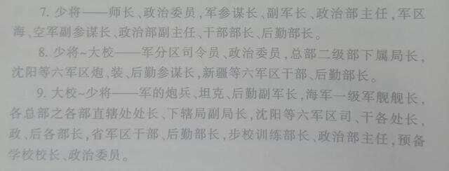 1965以前未晋升少将的1955年授衔大校名单与任职（上篇）