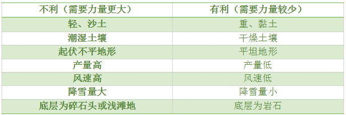 加拿大安大略省高密度果园格架建设经验