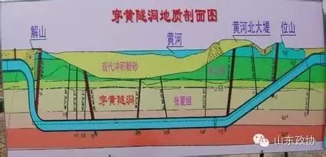 山河地理 | 京杭大运河，如何跨越长江、黄河、淮河