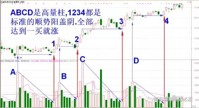 破解所有量柱的取点画线难题，顺势鑫翔