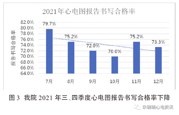心电质控系列心电检测  质控先行
