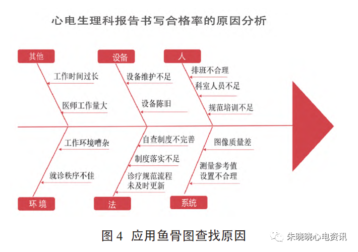 心电质控系列心电检测  质控先行