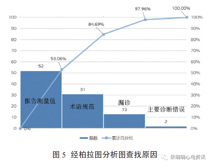 心电质控系列心电检测  质控先行