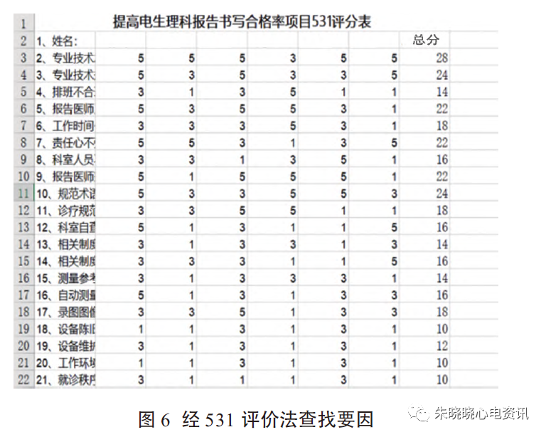 心电质控系列心电检测  质控先行