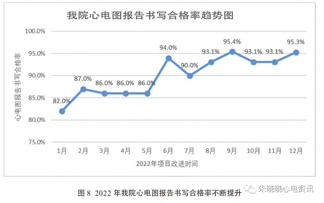 心电质控系列心电检测  质控先行