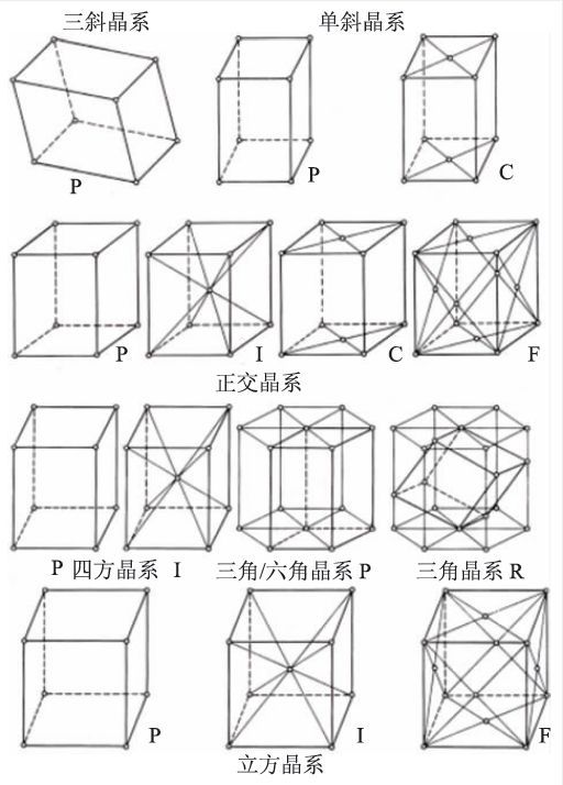 晶体几何系列之一：晶体的点群与空间群