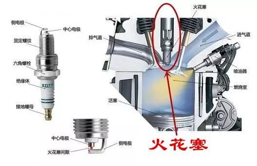 火花塞的热值是指什么如果使用了错误热值的火花塞会怎样