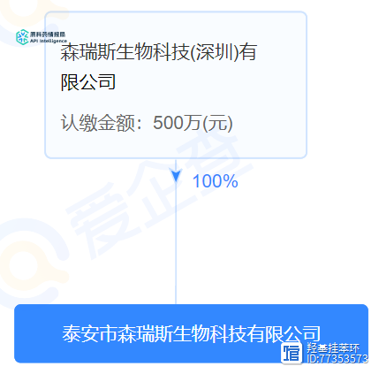 年产360吨角鲨烯、30吨麦角硫因、500吨依克多因、1500吨γ-氨基丁