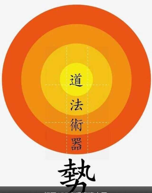 道法术器势