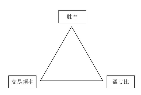 读书：陈侃迪《交易的逻辑与艺术》 – 诸事要记 日拱一卒