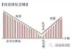 炒股秘籍，实图讲解MACD指标，零轴金叉技巧选出买点！