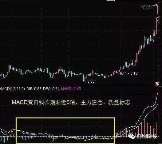 炒股秘籍，实图讲解MACD指标，零轴金叉技巧选出买点！