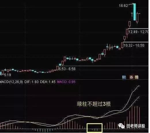 炒股秘籍，实图讲解MACD指标，零轴金叉技巧选出买点！